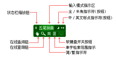 极点五笔怎么用？极点五笔输入法使用教程