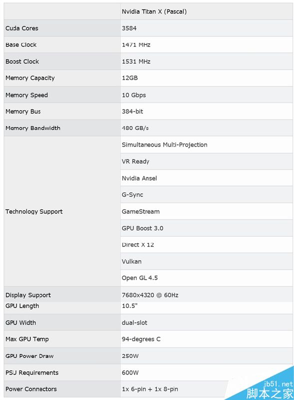 NVIDIA新TITAN X详细规格表出炉:核心471mm²