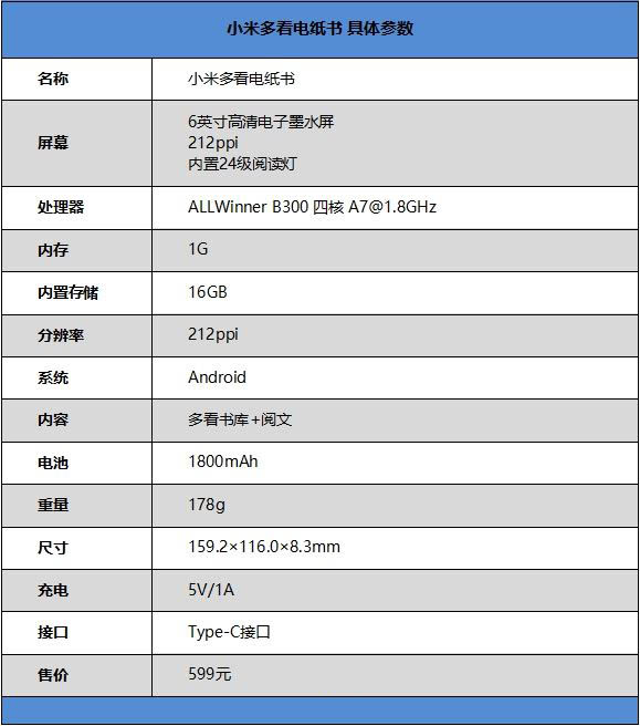 小米多看电纸书值得买吗 小米多看电纸书使用体验评测