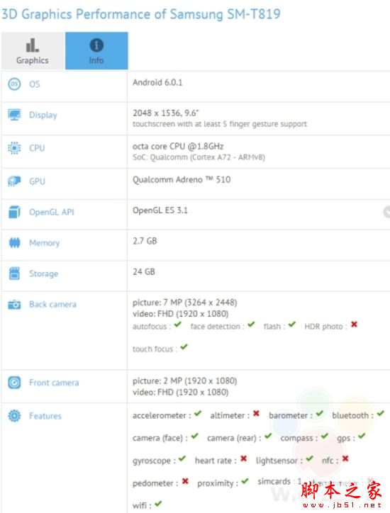 三星Galaxy Tab S3平板现身 配S Pen