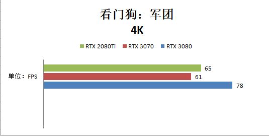 RTX 3070和RTX 2080ti哪个好？性能对比测试