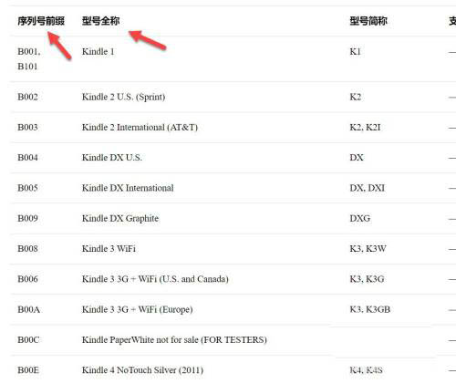 kindle的电子阅读器怎么查看型号? kindle型号的查找方法