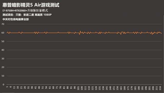 暗影精灵5 Air游戏性能如何 暗影精灵5 Air游戏性能测试图解评测