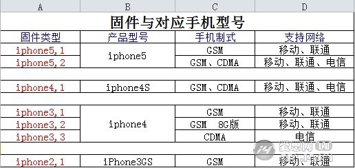 如何用爱思助手刷机 爱思助手/苹果刷机助手刷机图文教程