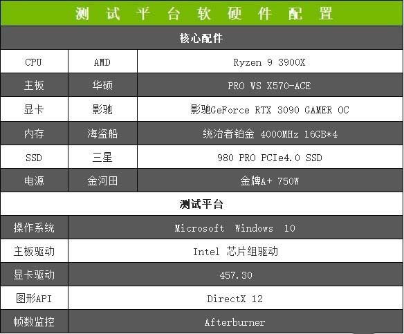 影驰RTX 3090 GAMER OC显卡怎么样 影驰RTX 3090 GAMER OC显卡评测