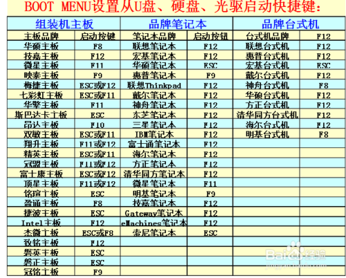 U盘重装操作系统教程： win7 32位 笔记本 台机通用