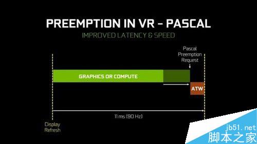 GTX 1080与A卡哪个好？NVIDIA GTX 1080/A卡异步运算对比评测