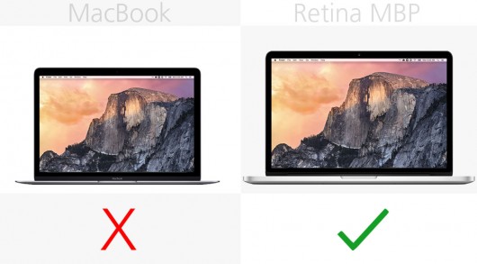 MacBook和13英寸MacBook Pro规格对比分析