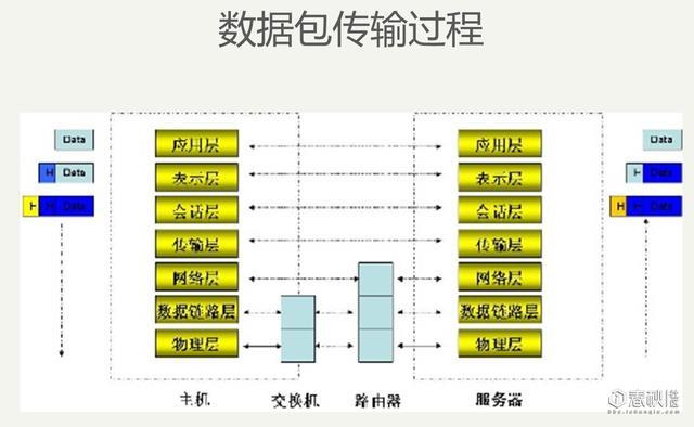 网络安全基础之网络协议与安全威胁的关系介绍