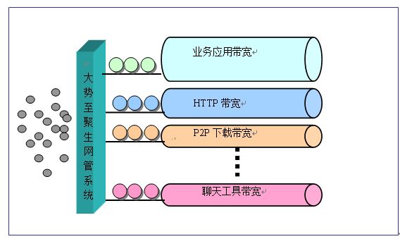 公司内部网络监控、局域网上网行为监控软件、电脑网络控制软件白皮书