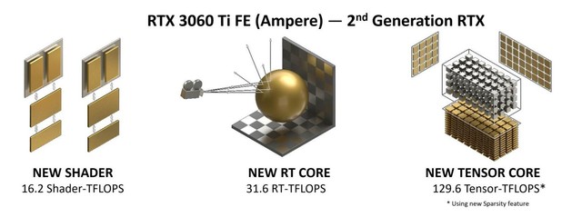 NVIDIA RTX 3060 Ti显卡怎么样 NVIDIA RTX 3060 Ti详细评测