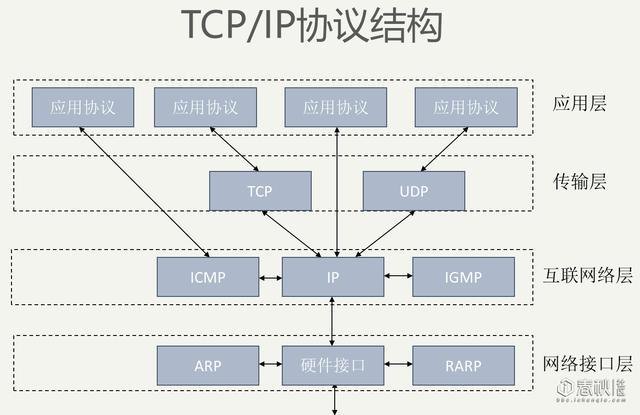 网络安全基础之网络协议与安全威胁的关系介绍