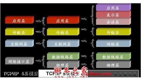 如何查看mac地址 查看mac地址的图文方法步骤