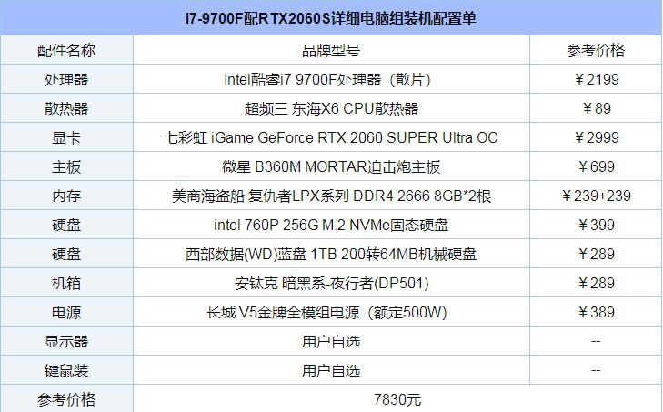 2K高画质爽玩游戏大作 i7-9700F配RTX2060S电脑组装详细介绍