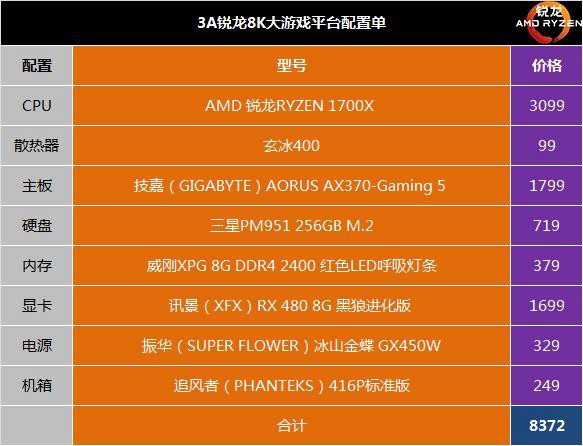 AMD新3A锐龙装机 8000元R7-1700X配RX480电脑主机配置方案推荐