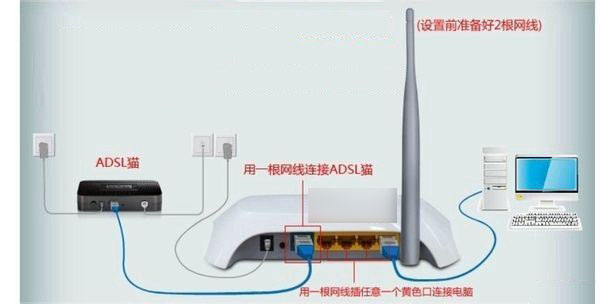 猫能连上电脑上网却连不上路由器现象的解决方法介绍