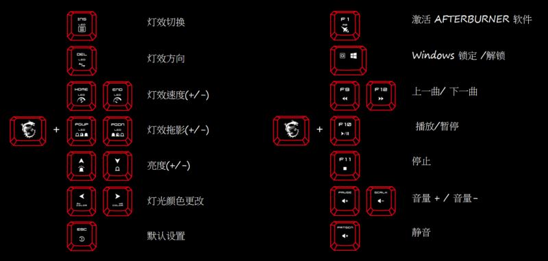 更轻更稳 微星GK50矮轴超薄机械键盘详细评测揭晓