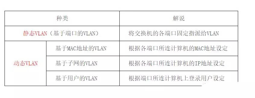 vlan指的是什么? 让你看一遍就理解VLAN划分原理