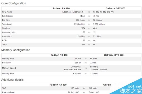 DIY大神拆RX 480供电模块嫁接给老GTX 570:点亮开机进BIOS
