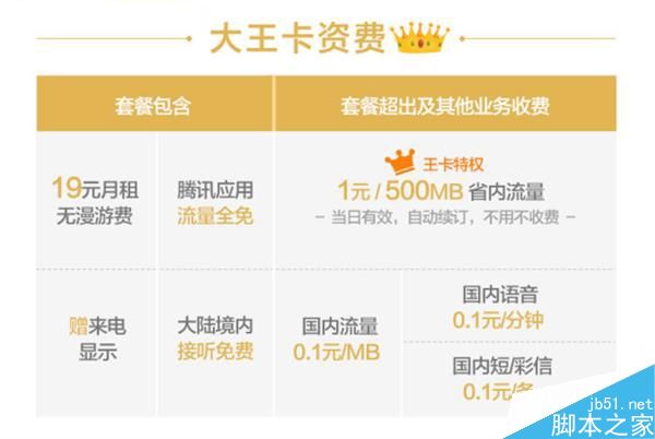 BAT三巨头推超便宜流量套餐 三家专属号卡产品流量套餐资费对比