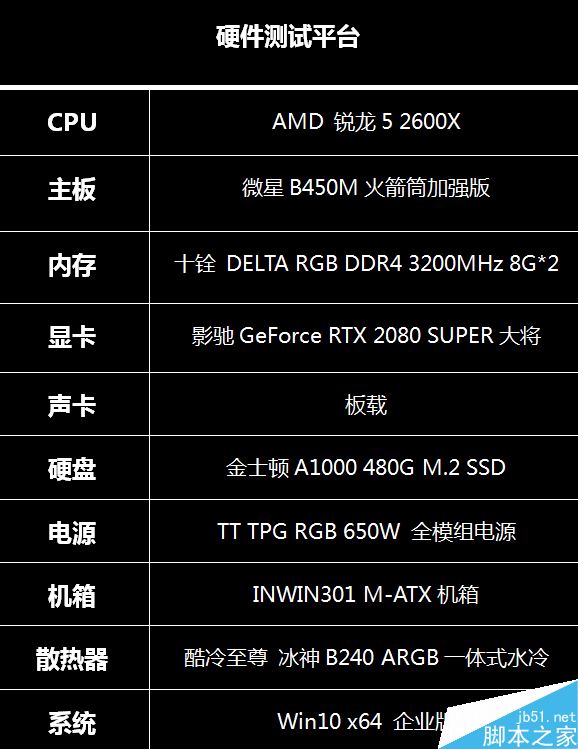 影驰GeForce RTX 2080 SUPER大将显卡详细评测