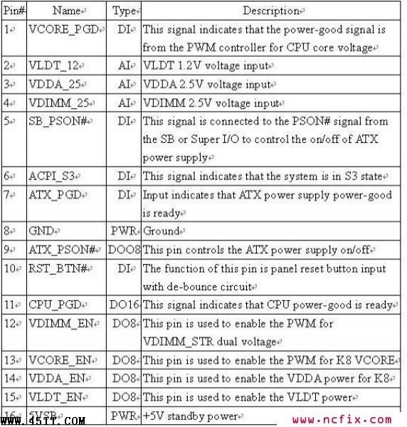 华硕专用IC ASM8282G引脚功能定义