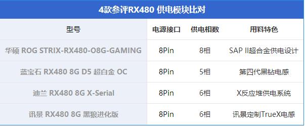 RX480显卡哪款好？市售4款热门非公版RX480显卡对比详解