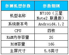 真王者到底是谁？ 2015年半年度热门手机防护软件横评