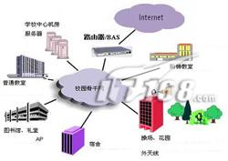 无线校园网设计全攻略