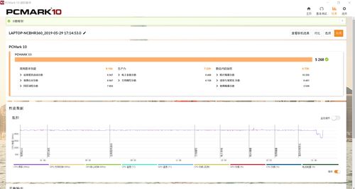 ROG枪神3游戏本性能如何 性能怪兽ROG枪神3游戏本全面评测