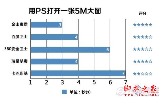 winXP系统停止服务后怎么办 XP防护安全软件对比图解