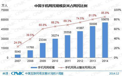 WiFi是怎么泄密的？央视详解Wi-Fi泄漏出卖你隐私的过程