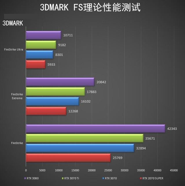 NVIDIA RTX 3070 Ti显卡怎么样 NVIDIA RTX 3070 Ti显卡评测