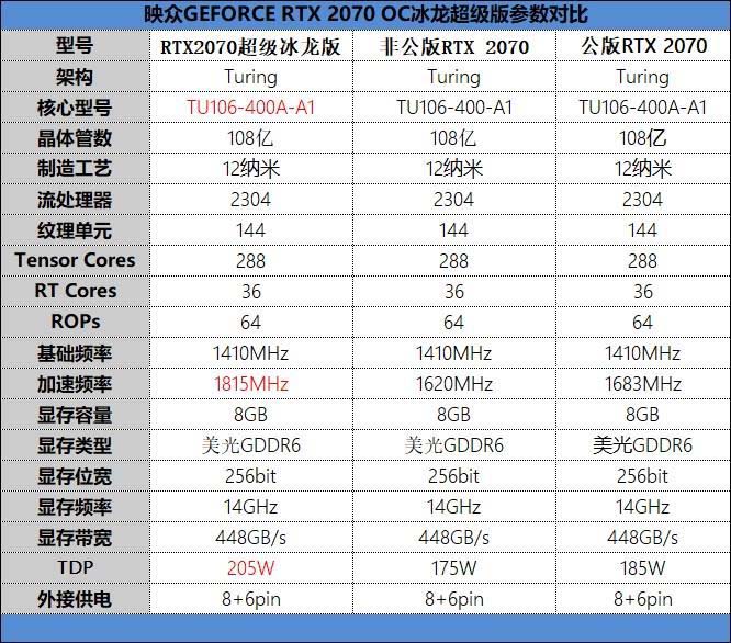 映众RTX 2070 OC冰龙超级版值不值得买 RTX 2070 OC冰龙超级版详细评测