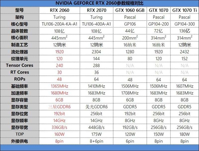 RTX 2060值得买吗 RTX 2060显卡详细评测