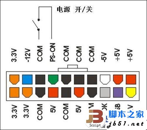 几十年来电源制式的繁衍进化的过程
