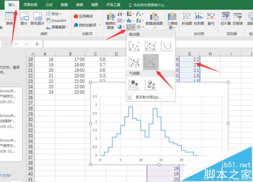 excel中怎么使用XY散点图绘制阶梯图?
