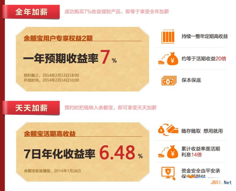 余额宝元宵理财安全吗? 支付宝元宵理财是什么? 元宵理财产品介绍