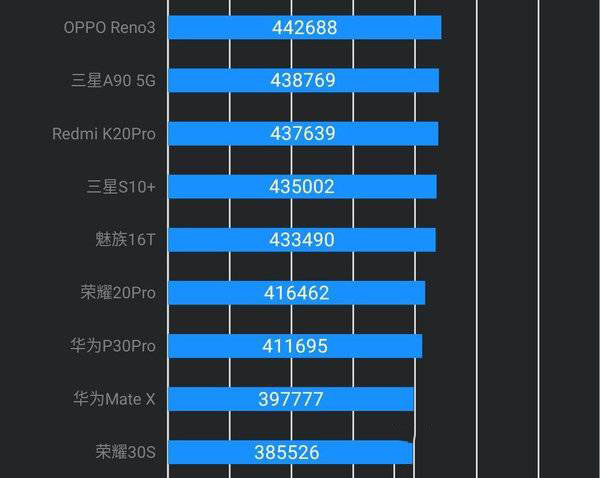 天玑1000l相当于骁龙什么处理器