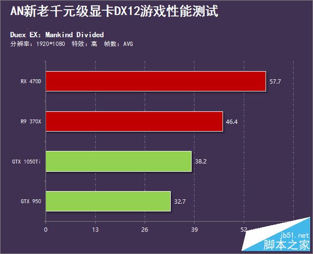 A卡玩DX12游戏怎么样？新老千元级显卡DX12性能全面评测