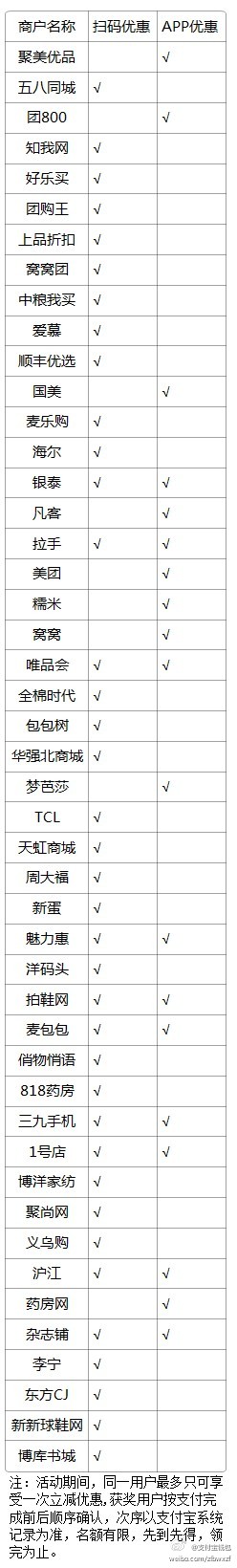 支付宝付款规则 支付宝钱包满49立减5-15元活动规则