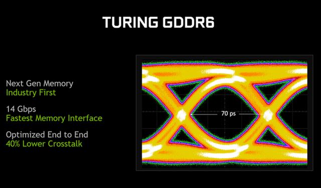 GTX1080Ti和RTX2080Ti哪个值得买 GTX1080Ti和RTX2080Ti区别对比