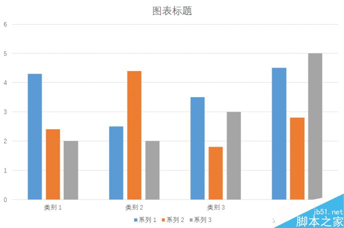 手把手教你用PPT制作出漂亮的图表