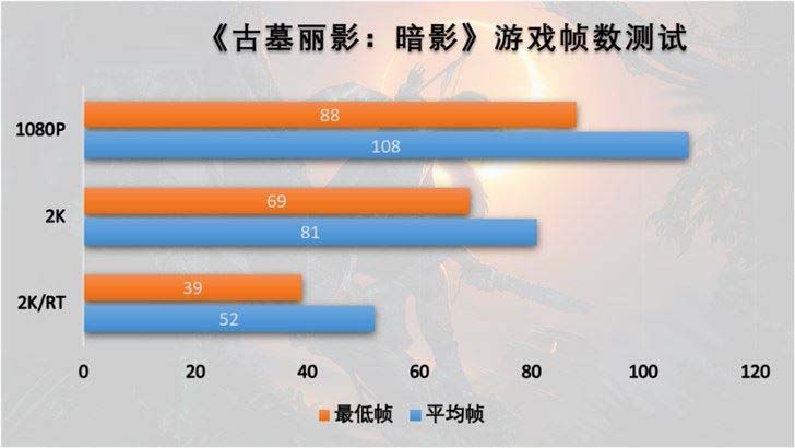 索泰RTX2060 SUPER值得入手吗 索泰RTX2060 SUPER显卡详细评测