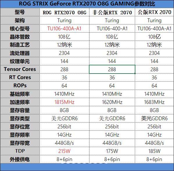 华硕ROG STRIX GeForce RTX2070 O8G GAMING显卡详细评测