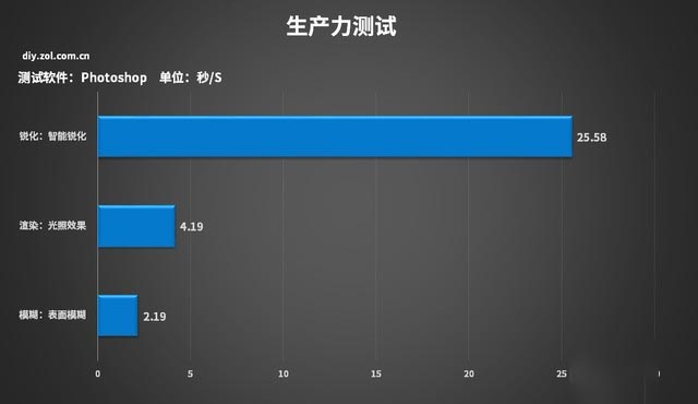 微星P100X值得入手吗 微星P100X主机详细评测