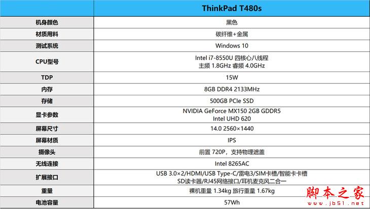 ThinkPad T480s值不值得买？ThinkPad T480s性价比详细图解评测