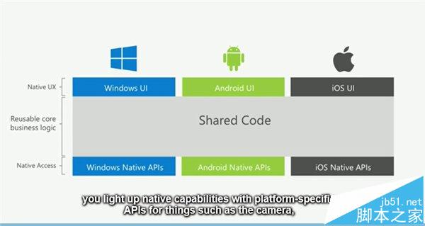 三分钟看完Build2016首日 Win10年度升级完全免费