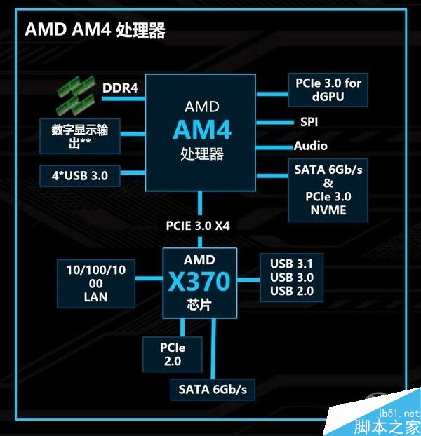 搭建8核AMD Ryzen平台究竟要花多少?入门级Ryzen该如何搭配？