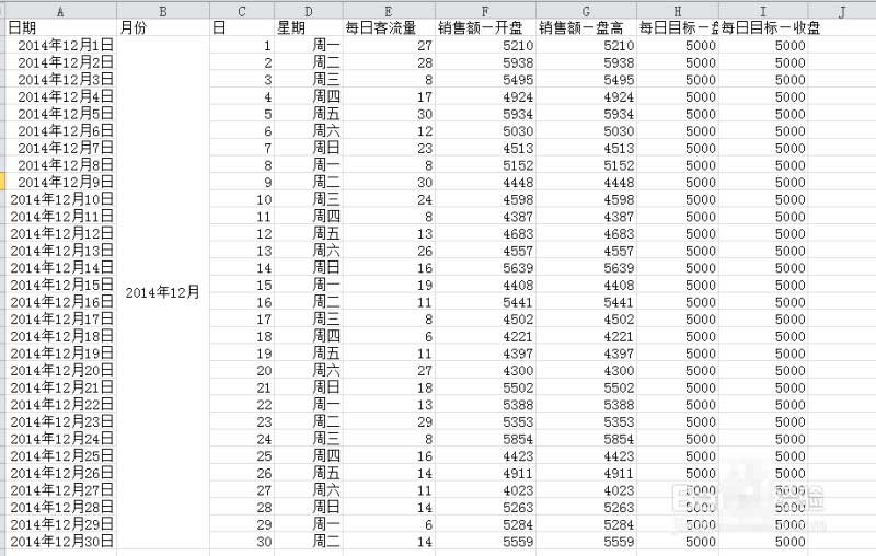 excel股价图怎么做?Excel中绘制直观的股价图教程
